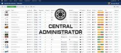 Joomla Central Administrator Extension