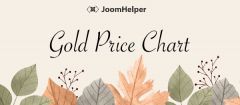 Joomla Gold Price Chart Extension