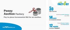 Joomla Penny Auction Factory Extension