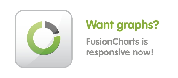 Joomla ARTIO FusionCharts Extension