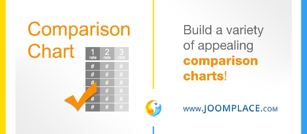 Joomla Comparison Chart Extension