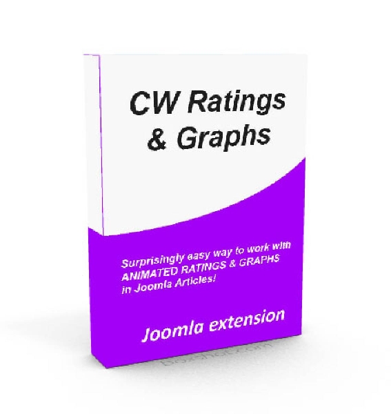 Joomla CW Ratings & Graphs Extension