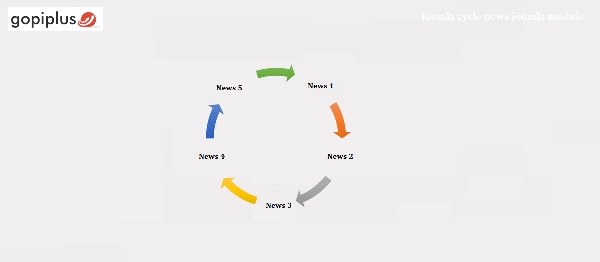 Joomla Cycle News Display Extension