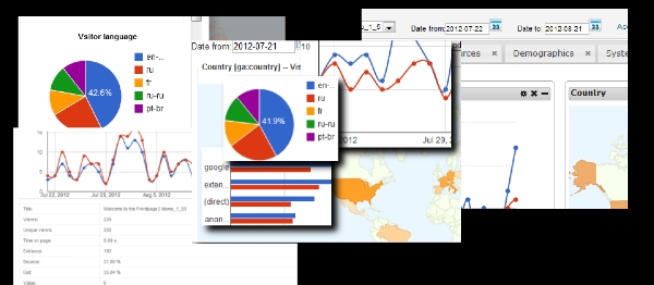 Joomla GAnalytics Extension