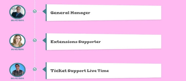 Joomla Joombig Timeline 3d View Extension