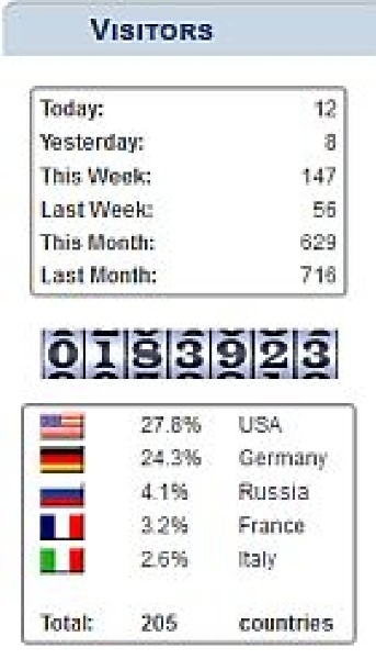 Joomla Jsvisit Visitor Counter Extension