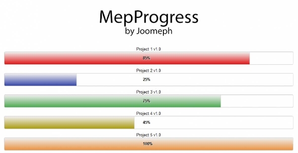 Joomla MepProgress Extension