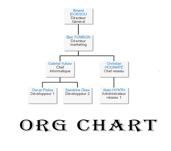 Joomla Org Chart IIB Extension