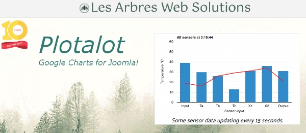 Joomla Plotalot Extension