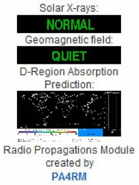 Joomla Radio Propagations Extension