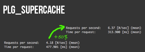 Joomla Supercache Extension