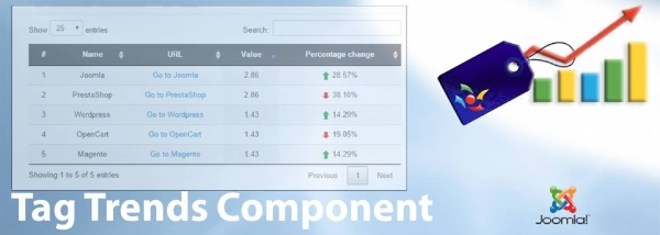 Joomla Tag Trends Extension