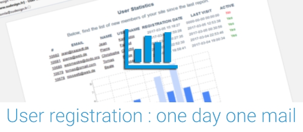 Joomla User Registrations Daily Report Extension