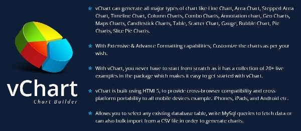 Joomla VChart Extension